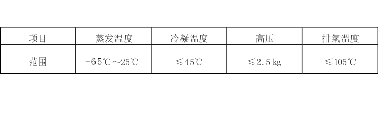 風冷式防爆冷水機組