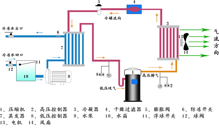 風冷式防爆冷水機組