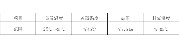 風(fēng)冷鹽水低溫冷凍機組