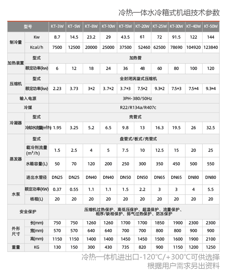 -80度~+200度高低溫一體機(jī)