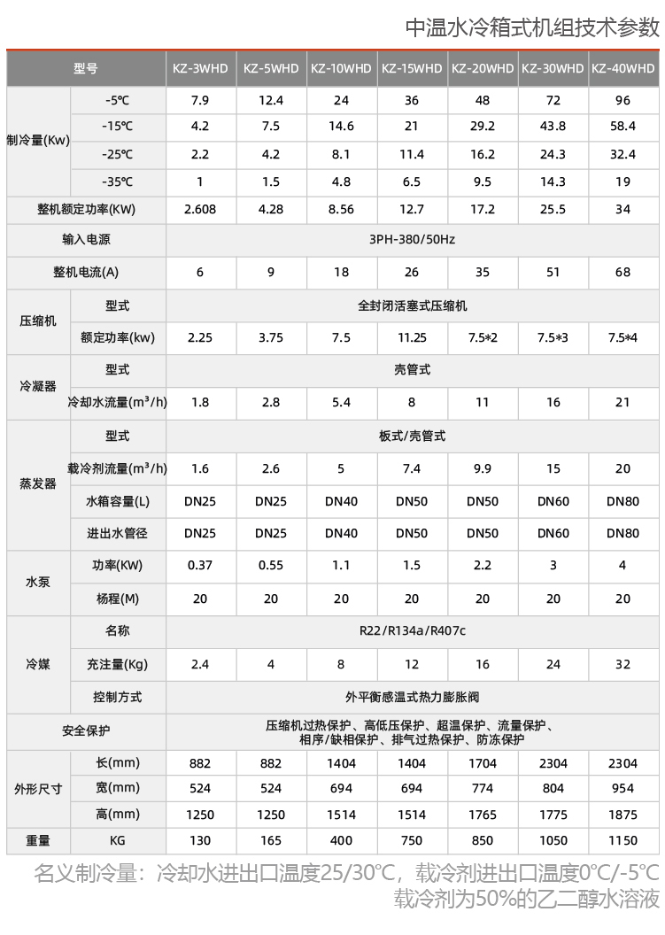 活塞低溫冷水機(jī)