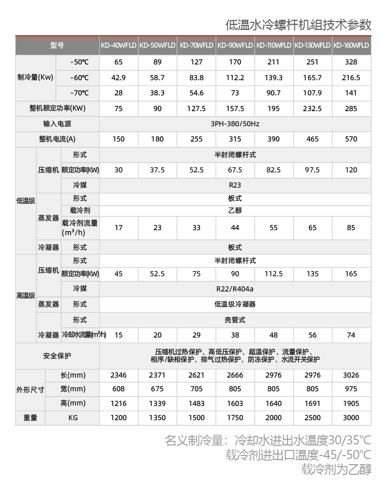 防爆螺桿式冷水機組